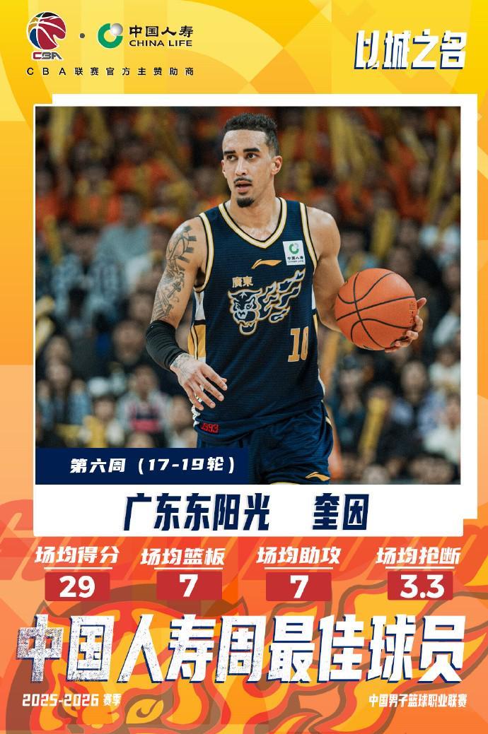 场均29分7板7助！CBA常规赛第六周最佳外援：广东队奎因当选